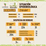 Informe situación sanitaria por dengue del 23 de abril